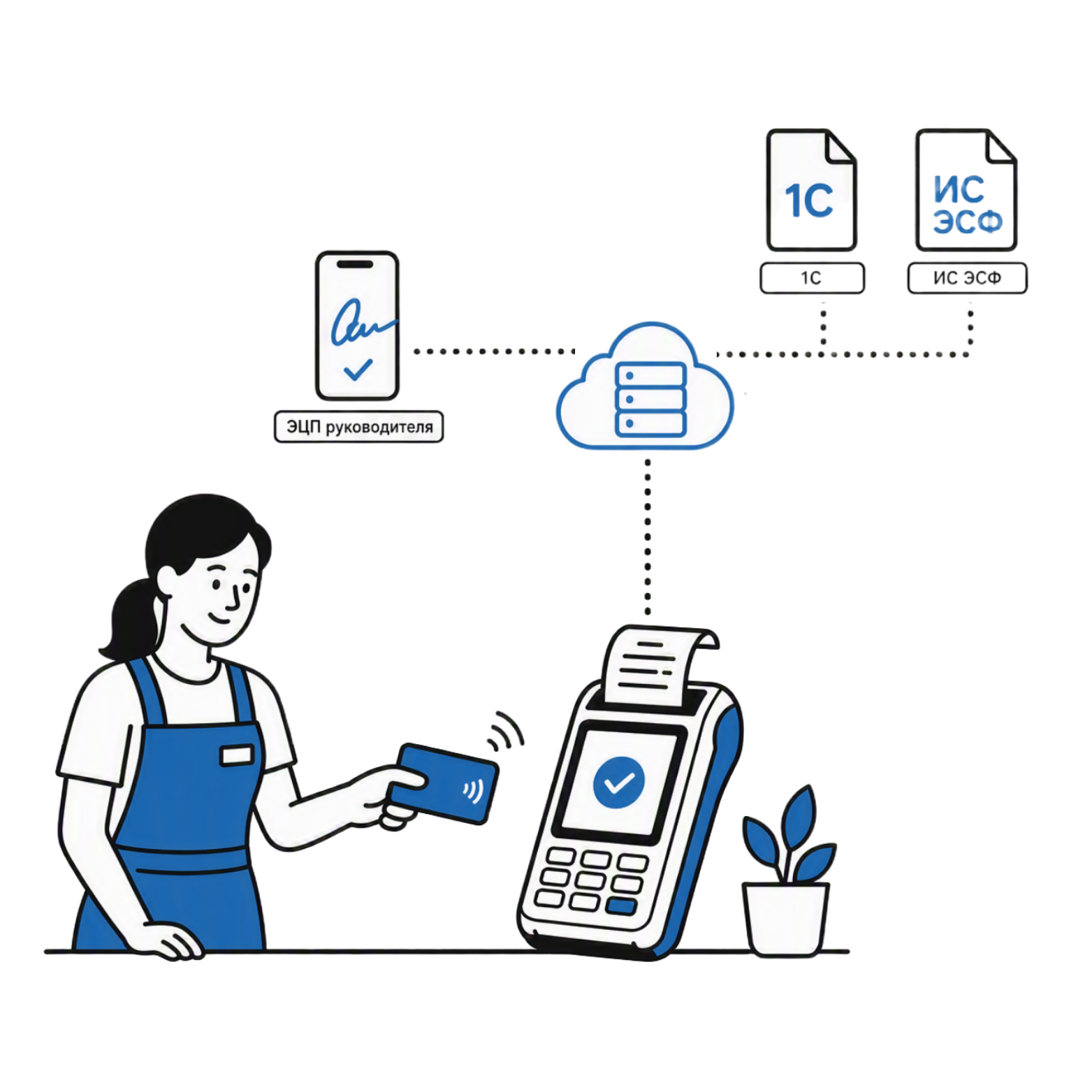 Продукт FlowPay